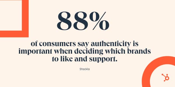 88% of consumers say authenticity is important when deciding which brands to like and support